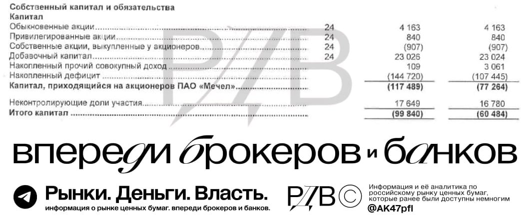 Мечел  MTLR : Собственный капитал составляет -100 млрд руб. Уменьшился почти на 40 млрд руб. за 2024 год  То есть обязательства компании превышают ее активы на 100 млрд. Компания по сути принадлежит банкам.  P / B = -2x.