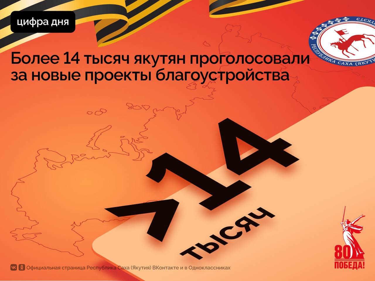 Более 14 тысяч якутян проголосовали за новые проекты благоустройства на платформе zagorodsreda.gosuslugi.ru, сообщили в Управлении архитектуры и градостроительства при Главе Якутии. Голосование проводится в рамках программы «Формирование комфортной городской среды» национального проекта «Инфраструктура для жизни», инициированного Президентом РФ Владимиром Путиным. Оно выявляет приоритетные для жителей проекты благоустройства. «Всего из Якутии участвуют 76 территорий из 34 населённых пунктов. Победившие проекты могут получить финансирование из федерального бюджета. В голосовании представлены города Якутск, Алдан, Нерюнгри, Нюрба, Олекминск, Среднеколымск и городской округ Жатай, а также населённые пункты Амгинского, Верхневилюйского, Горного, Жиганского, Кобяйского, Ленского, Мегино-Кангаласского, Мирнинского, Намского, Таттинского, Усть-Алданского, Усть-Майского, Хангаласского и Чурапчинского районов», – отметила руководитель ведомства Любовь Папок. Всероссийское голосование за благоустройство общественных пространств. продлится до 12 июня 2025 года. Программа «Формирование комфортной городской среды» реализуется в Якутии с 2019 года. #ПравительствоЯкутии