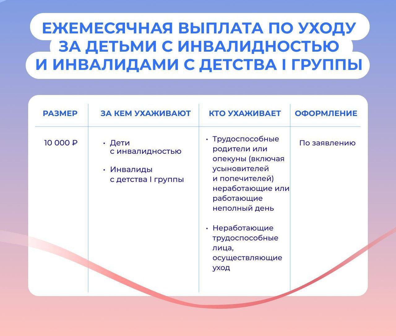 С этого года все ухаживающие за детьми с инвалидностью и инвалидами с детства I группы будут получать выплату по уходу в 10 000 рублей    Ранее выплату в таком размере получали только родители и опекуны, а также попечители и усыновители.    Гражданам, которым ранее была назначена ежемесячная выплата в размере 1 200 рублей, до 31 января нужно обратиться в клиентскую службу Соцфонда и оформить обязательство по осуществлению ухода.     Тем, кто обратится позднее, выплата будет установлена с месяца обращения.    Выплата будет ежегодно индексироваться. Первое повышение пройдет уже 1 февраля.     За полный год ухода зачтут 1,8 пенсионного коэффициента и 1 год страхового стажа.    В декабре и январе отделения Соцфонда оповещали ухаживающих об изменениях и необходимости подать заявление, а также в проактивном формате принимали от них обязательство по осуществлению ухода. Источник: СФР  Оставьте реакцию    Выплаты и Пособия  ‍ ‍ ‍