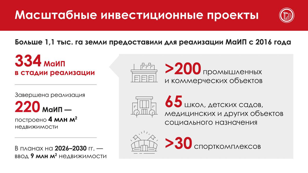 Масштабные инвестиционные проекты: новые рабочие места и развитие районов С 2016 года в рамках масштабных инвестиционных проектов МаИП инвесторам передано больше 1,1 тыс. гектаров земли. На этих территориях появляются современные производства, технопарки, школы, спорткомплексы и медучреждения. Всего построят 13 млн кв. м недвижимости. Только на промышленных объектах появится около 60 тыс. новых рабочих мест. Инвесторы создают проекты в сфере промышленности, медицины, спорта, транспорта, образования и гостиничного бизнеса. Участки передаются в аренду с 2016 года, а для производственных площадок с 2022-го действует льготная ставка — 1 рубль за участок в год. Сейчас реализуются 334 проекта в рамках МаИП, завершены 220. Среди них: - производственный комплекс по изготовлению автокомпонентов в Бирюлёве Западном; - новый цех по выпуску скоростных лифтов в Гольянове; - Ледовый дворец в Мнёвниковской пойме; - спорткомплекс с бассейном "Раменки". Кроме того, расширили поддержку для тех, кто строит промышленные объекты. Увеличили коэффициент льготы в рамках программы стимулирования создания мест приложения труда — с 0,7 до 0,8. Это позволит снизить затраты и ускорить реализацию высокотехнологичных производств в столице. Москва создаёт понятные и выгодные условия для инвесторов. В результате город получает новые рабочие места, налоговые поступления и устойчивое развитие районов.