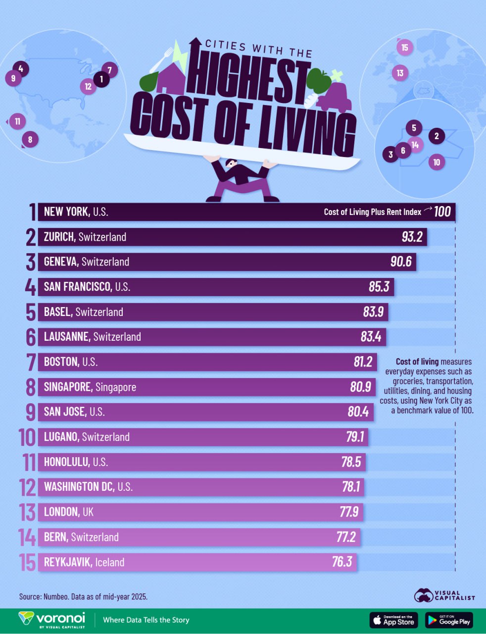 Нью Йорк признан самым дорогим городом мира по версии Visual Capitalist Аренда однушки там в среднем стоит 330 тыс в месяц расходы на жизнь около 140 тыс Москва не вошла даже в топ 15 economylive
