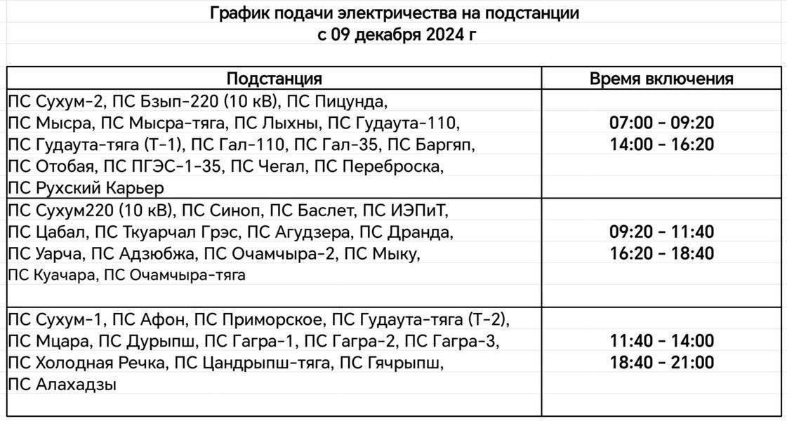 Абхазы столкнулись с настоящей "независимостью": Россия перестала финансировать страну  "Жить на свои" республика и ее жители оказались абсолютно не готовы: нечем платить зарплату бюджетникам, электричество и вода есть пару часов в день, а пенсионеры скоро останутся без пенсий.   "Здравствуйте. Хочу пожаловаться на отношение России к Абхазии. Живу тут. После переворота денег на свет нет, и нам дали НЕ график выключений как было 30 лет, а график ВКЛЮЧЕНИЙ!"  — эмоционально жалуется жительница республики.