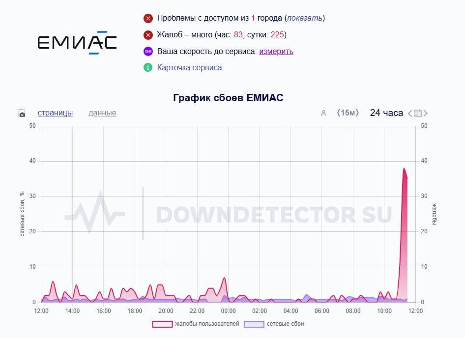 Массовый сбой сервисов. Не работают налоговая, Госключ, «Честный знак» Причиной массовых сбоев называют хакерскую атаку из-за рубежа. Царьград.ТВ — Не боимся говорить правду Подпишись