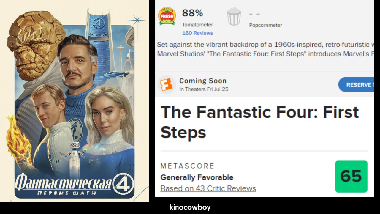 Критикам понравилась новая «Фантастическая четвёрка» от Marvel По мнению критиков, фильм получился искренним и жизнеутверждающим, удачно передающим дух оригинальных комиксов Стэна Ли и Джека Кирби. Отмечают удачный актерский состав, их химию, легкость повествования и проработанный мир героев. Новую «Фантастическую четверку» уже называют одним из сильнейших проектов Marvel за последнее время. Однако некоторые зрители, поставившие более сдержанные оценки, сочли картину слишком наивной и неуверенной для старта новой фазы киновселенной. По их мнению, сюжет со временем становится предсказуемым и теряет драйв. Киноковбой Подпишись