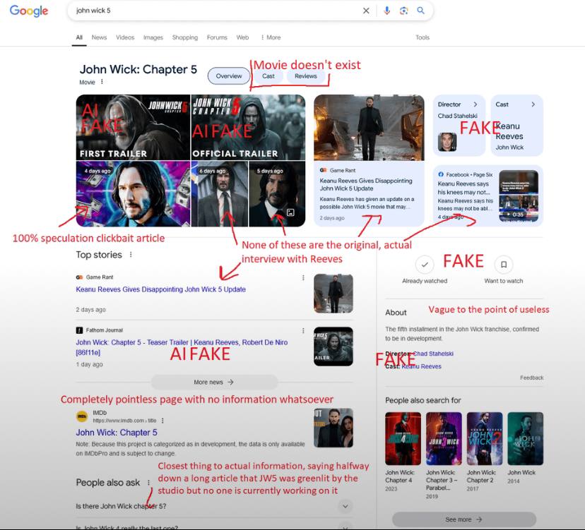 Google завален фейками: пользователи всё чаще натыкаются на ИИ-сгенерированные трейлеры и арты, вроде «Джона Уика 5», которого не существует.  Решение оказалось простым: добавьте «-ai» к запросу, и проблема исчезнет.  ИИ-контент пропадает, остаются только реальные материалы. Способ подходит для любых тем, не только фильмов.
