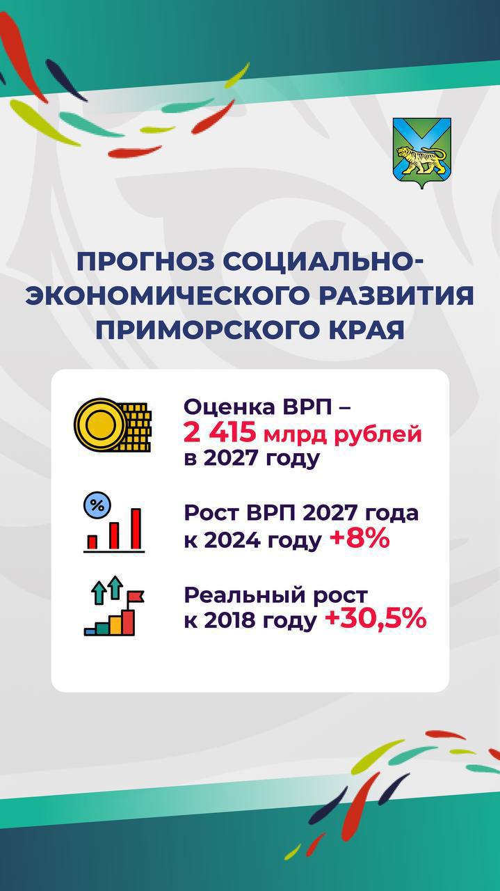 Правительство Приморья утвердило прогноз социально-экономического развития края на 2025-2027 годы.    Высокая инвестиционная активность — неизменный фактор роста экономики региона.   Среди ключевых инвестиционных проектов – строительство:   Находкинского завода минеральных удобрений   Приморского металлургического завода на побережье бухты Суходол  морского курорта в Хасанском округе  горнолыжного курорта «Арсеньев»  реконструкция парка Минного городка во Владивостоке   Подробнее – в карточках.