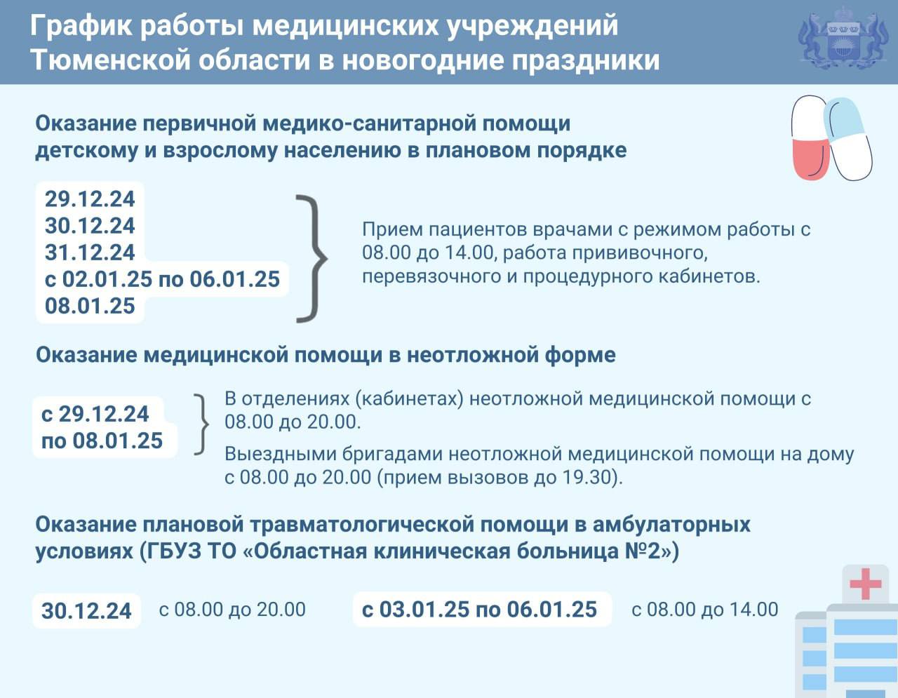 Медицинские организации Тюменской области будут принимать пациентов в период новогодних каникул  График работы с 29 декабря по 8 января — в карточках    Информационный центр правительства Тюменской области