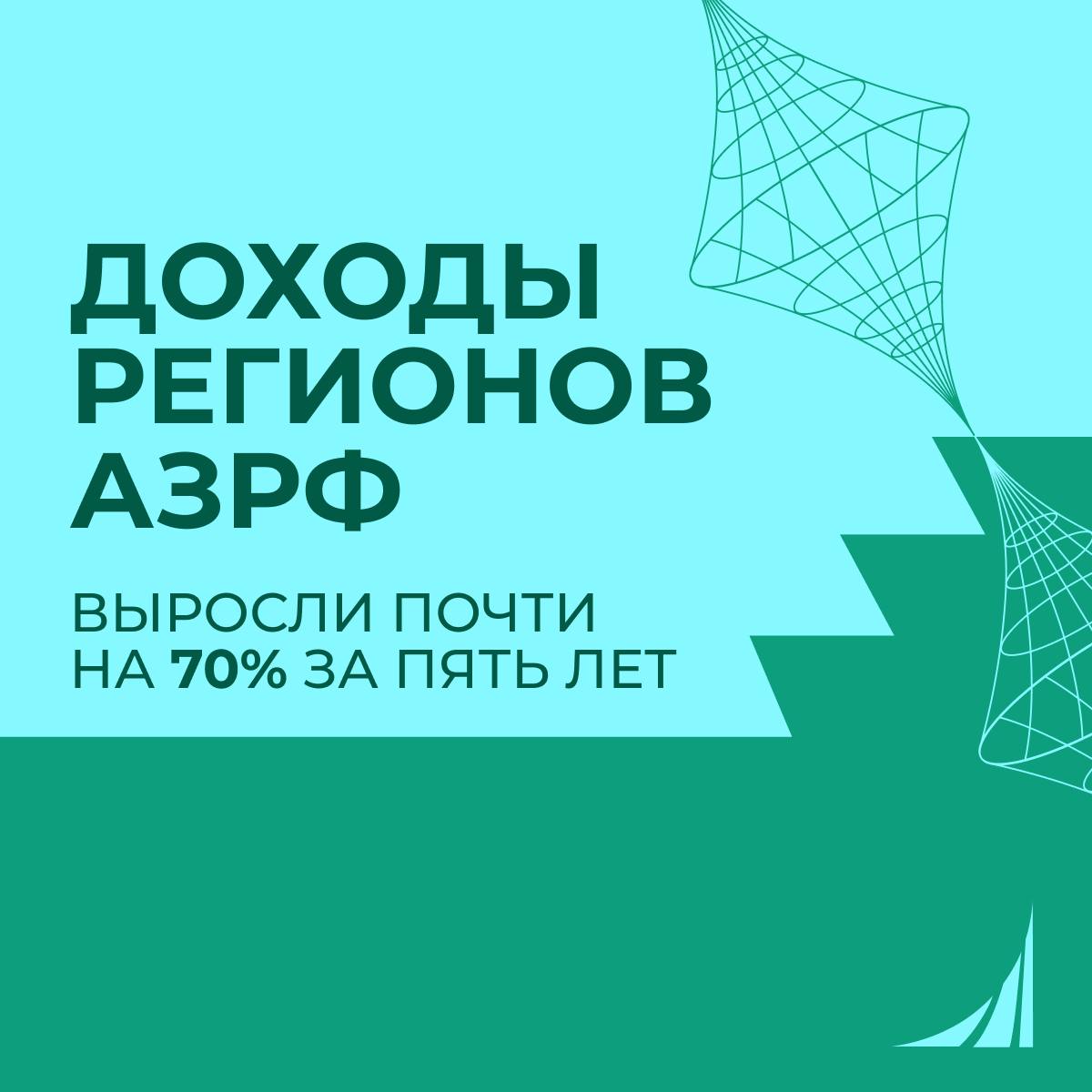 Доходы регионов Арктической зоны выросли на 70% Общий объем поступления доходов в консолидированные бюджеты субъектов Арктической зоны Российской Федерации вырос почти на 70% - до 1,5 трлн рублей - сообщил заместитель председателя правительства РФ - полномочный представитель президента РФ в Дальневосточном федеральном округе Юрий Трутнев Почему Арктика становится драйвером экономики? Крупнейшая особая экономическая зона в мире: льготные налоговые и административные режимы привлекают бизнес Реализуются 929 инвестиционных проектов с общим объемом инвестиций 1,3 трлн рублей Уникальные возможности для молодых специалистов: создано более 14 тыс. рабочих мест Узнайте подробнее