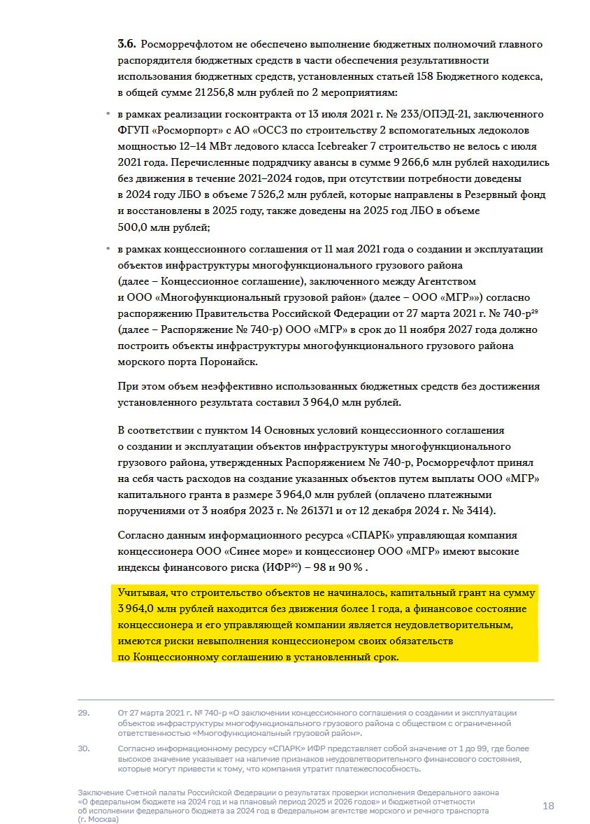 Риск срыва сроков ввода нового сахалинского порта зафиксировали официально. Счётная палата в отчете по исполнению бюджета в Росморречфлоте зафиксировала риск, что анонсированный в 2021 году глубоководный порт в Поронайске не будет построен в срок до 11 ноября 2027 года. Концессионное соглашение было подписано между Росморречфлотом концедент и ООО "Многофункциональный грузовой район" концессионер . Однако из документа следует, что за три года: • Стройка так и не началась – в июне 2024-го Росморречфлот сообщил о положительном заключении Главгосэкспертизы и скором начале подготовительных работ. Активности на площадке до сих пор нет; • Капитальный грант в 3,96 млрд руб. остаётся без движения больше года; • Финансовое состояние концессионера и его УК признано неудовлетворительным – 29,9 млн руб. убытков за 2024 год. ИФР по "СПАРК" составляет 98 и 90% для УК концессионера и самой компании – риск потери платежеспособности очень высок. Анонсированный проект включал стройку нефтяного 5,5 млн тонн/год , угольного 5 млн тонн , газоконденсатного 2,8 млн тонн и бункеровочного терминалов. Порт хотели ввести в эксплуатацию уже в 2027 году, объем инвестиций оценивался в 80 млрд руб. Объект уже получил статус резидента ТОР "Южная". В случае ввода в эксплуатацию он будет в собственности РФ, а концессионер получит право эксплуатации на 49 лет. Coala