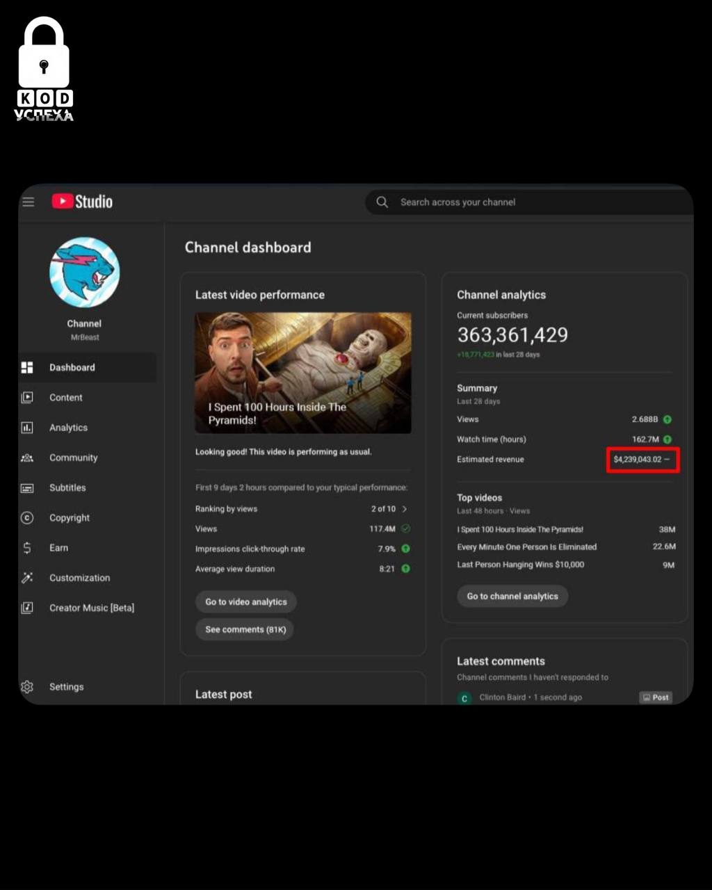 MrBeast получает от Ютуба скромных $4 млн в месяц   Это деньги только от Google, то есть без учета интеграций и спонсорских контрактов.  Код успеха   Бизнес и Финансы