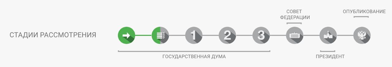 Законопроект 840513-8 о льготных кредитах некоторым категориям граждан в ГД начали рассматривать предметно.   В частности, он рассмотрен профильным комитетом и рекомендован к дальнейшему рассмотрению  предлагаемый срок представления отзывов, предложений и замечаний в комитет 02.04.2025 .  Напомним, о предоставлении льготного кредита на ремонт, покупку и строительство жилья для молодых семей, многодетных семей и семей участников СВО.  #законопроекты #недвижимость #ипотека #господдержка