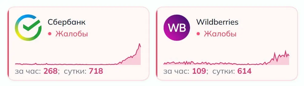 Сбой фиксируется у Сбера и Wildberries Большинство жалоб поступает из Ленинградской области ЯНАО Карелии и Нижегородской области Недоступность сервисов у отдельных пользователей может быть связана с временными сложностями с интернет соединением Просим по возможности использовать стационарные источники интернет соединения Ситуация находится на особом контроле технических служб сообщили коллегам из fontankaspb в Wildberries Russ Как у вас обстоят дела Предложи новость Подпишись на МАХ