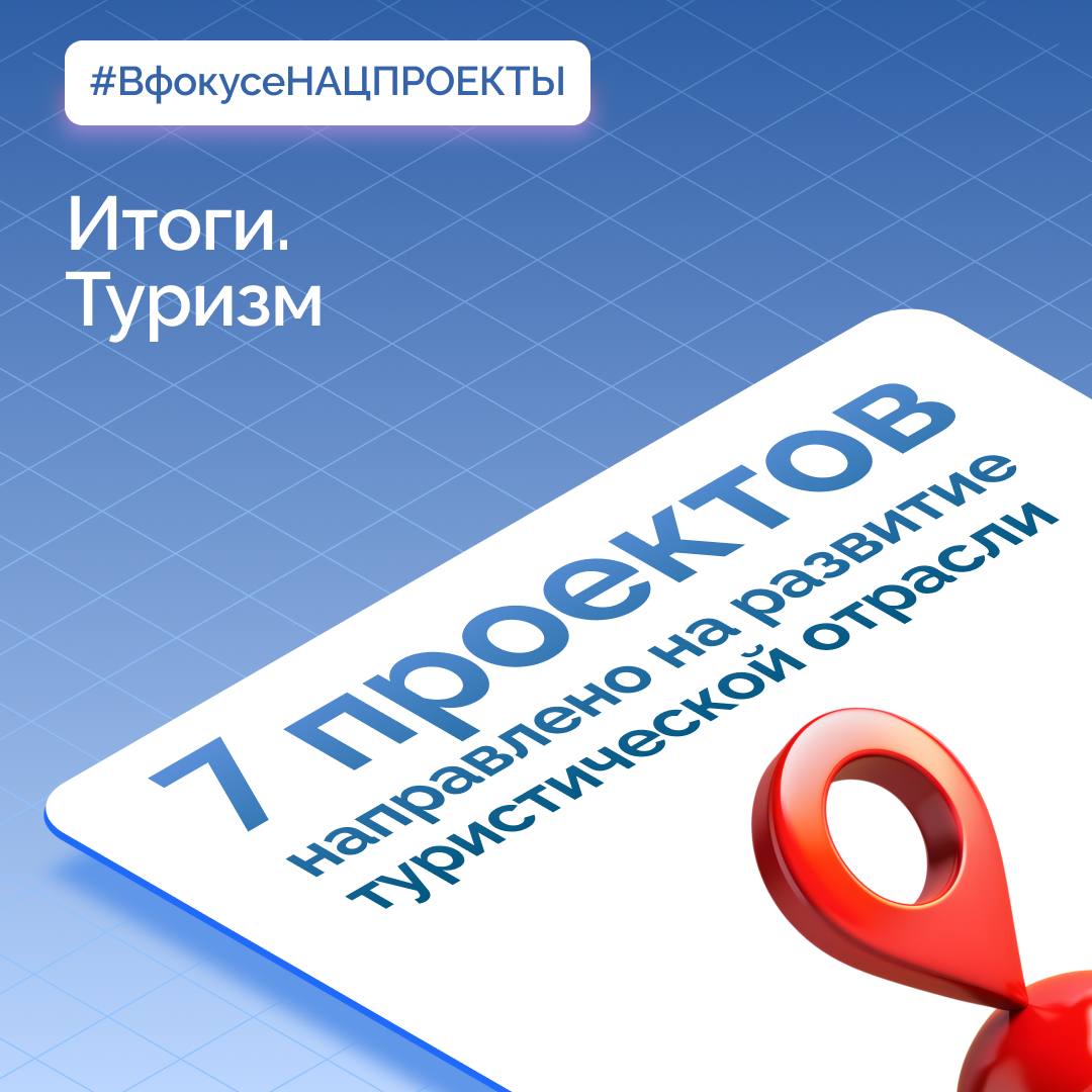 ВфокусеНАЦПРОЕКТЫ Итоги Туризм Тульская область продолжает укреплять свой статус как одно из популярных туристических направлений В Московском метрополитене запущен тематический тульский поезд знакомящий с малыми городами региона Один из приоритетов развитие автотуризма В 2025 году для гостей Тульской области были разработаны четыре автомаршрута по ключевым достопримечательностям региона вошедшие в национальный реестр В рамках нацпроекта Туризм и гостеприимство поддержано 5 проектов по развитию туристической инфраструктуры в Заокском Алексинском Кимовском Веневском районах и Донском а также 2 проекта по развитию инфраструктуры на автомаршрутах По итогам конкурсного отбора инвестиционных проектов по строительству модульных отелей Тульской области на 2025 2027 года выделено 390 млн рублей Регион лауреат программы развития въездного туризма Открой твою Россию национальной премии Маршрут построен V Всероссийской премии Регионы туризма и гостеприимства В числе пилотных реализует программу АСИ ПроЕДУ по России развивая гастротуризм а также стандарт pet friendly Роскачества Фестиваль Дикая Мята стал обладателем национальной туристической премии Russian Traveler Awards 2025 Арт кэмп Дикая Мята созданный при поддержке нацпроекта Туризм и гостеприимство продолжает развитие инфраструктуры На его площадке состоялся первый Всероссийский туристский семейный фестиваль Больше чем путешествие В Год защитника Отечества и 80 летия Победы в Великой Отечественной войне запущен патриотический тур для гостей из Беларуси Одна судьба одна Победа