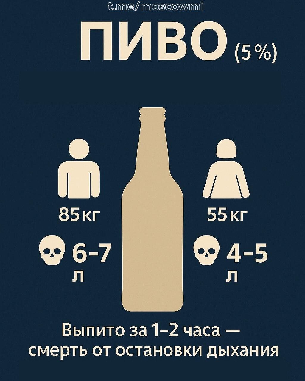 Врачи наглядно продемонстрировали смертельные дозы алкоголя и воды  Эксперты предупреждают: 6 литров пива, выпитого за пару часов, могут убить вас.   Подписаться     Прислать Новость