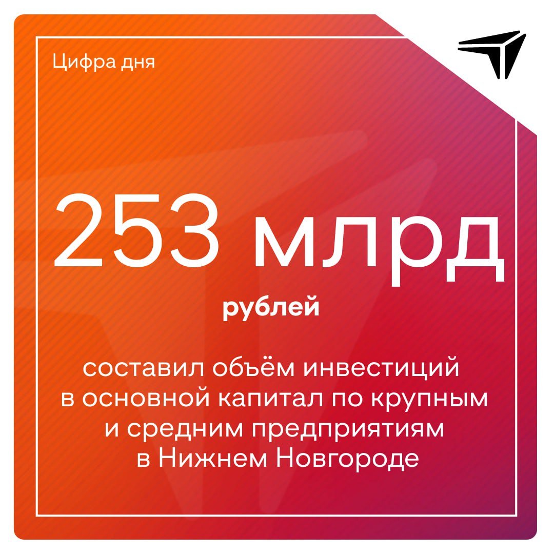 253 млрд рублей составил объём инвестиций в основной капитал по крупным и средним предприятиям в Нижнем Новгороде в 2023 году.     Это 3 место по данному показателю среди городов-миллионников, сообщает мэр Нижнего Юрий Шалабаев в своём телеграм-канале.