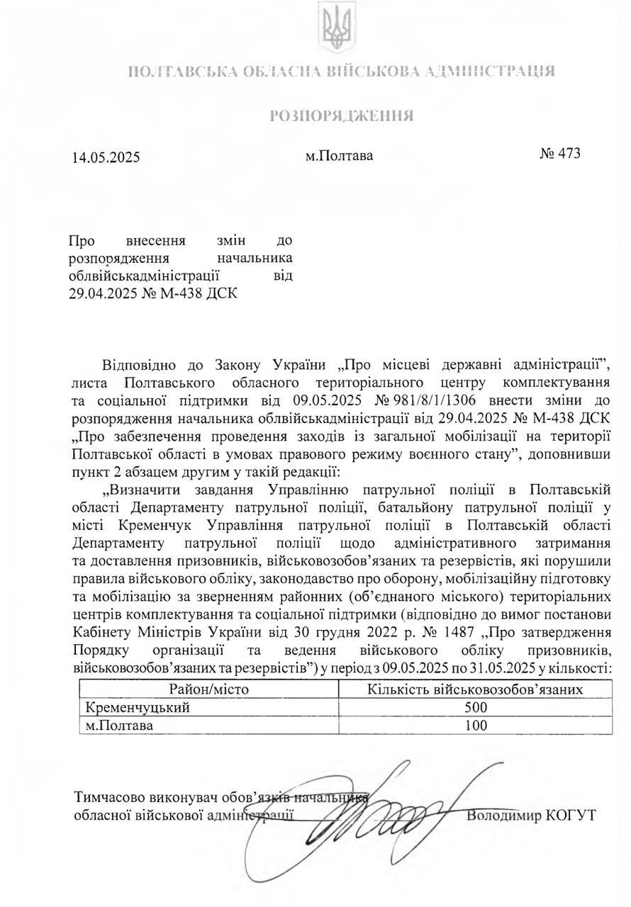 Полиции поручено разыскать и доставить в ТЦК 600 нарушителей воинского учёта — распоряжение Полтавской ОВА Полтавская областная военная администрация направила распоряжение в адрес полиции с требованием установить местонахождение и обеспечить доставку в территориальные центры комплектования 600 граждан, нарушивших правила воинского учёта. Согласно документу, 500 человек подлежат проверке в Кременчугском районе, ещё 100 — в самой Полтаве. Текст распоряжения опубликован на официальном сайте областной администрации.