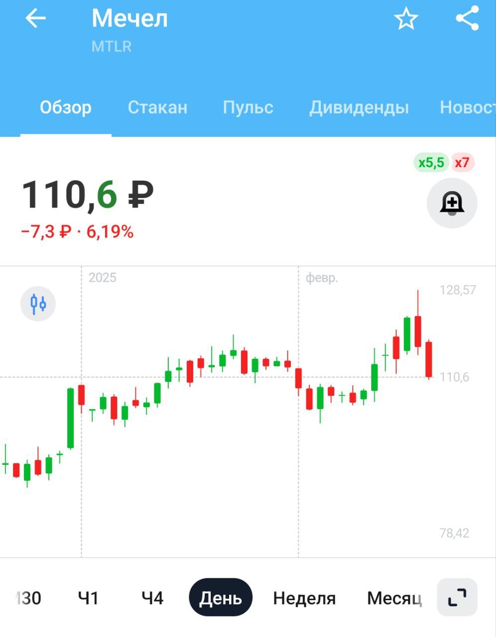 Мечел опубликует отчетность по МСФО за 2024 20 февраля    Аналитики ждут слабую отчетность Мечела на фоне снижения цен на уголь и значительного роста процентных расходов — Интерфакс   Тут я с аналитиками соглашусь, хорошей отчетности ждать не стоит