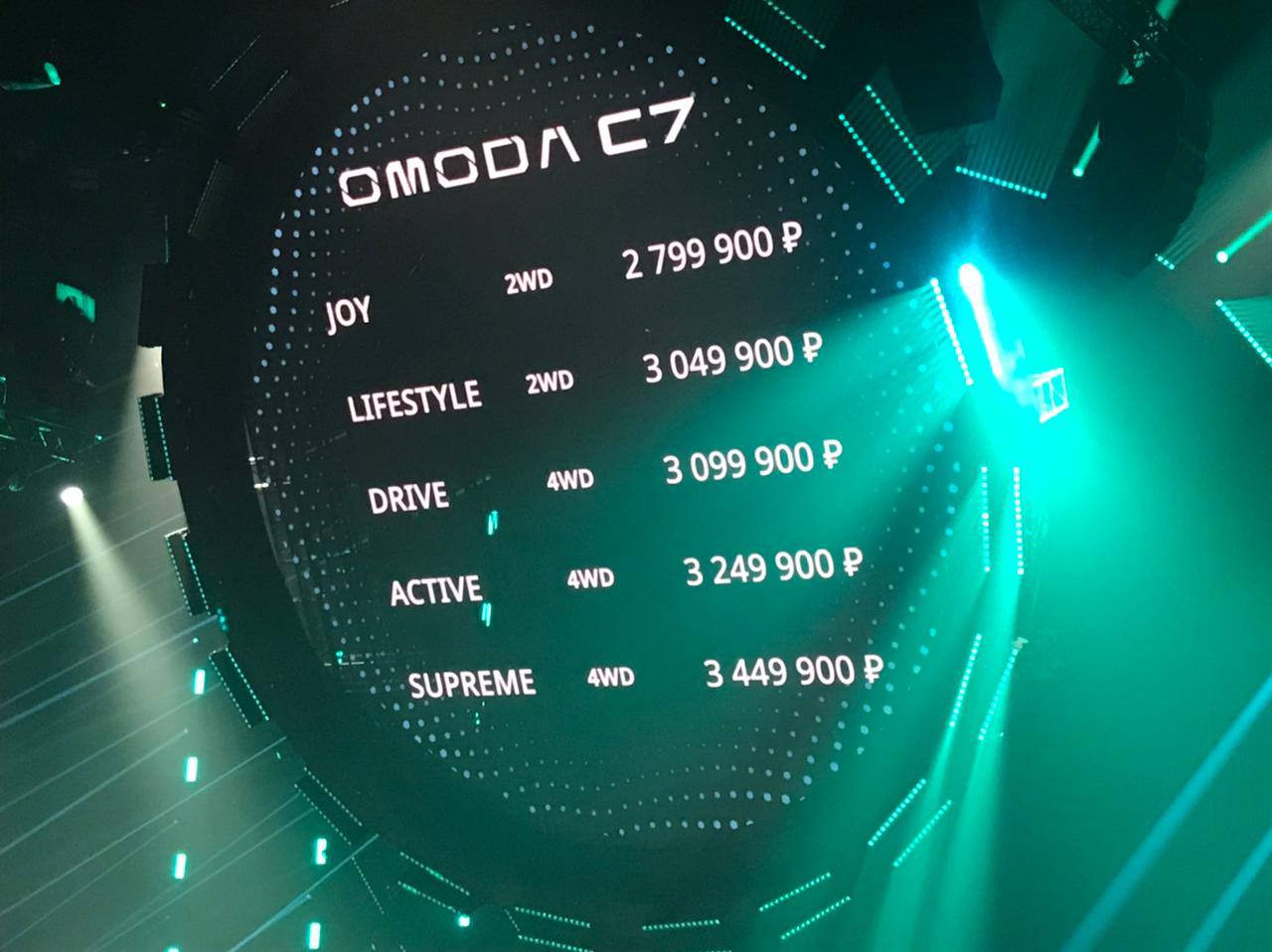Стартовали российские продажи флагманского кроссовера Omoda C7  Вот так выглядят цены на китайскую новинку, передает корреспондент Autonews с презентации модели.
