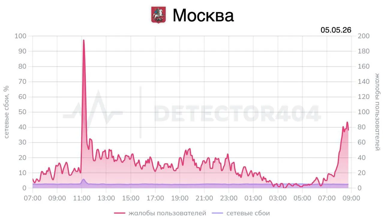 В некоторых районах Москвы пропал мобильный интернет Сервисы из белых списков тоже не работают