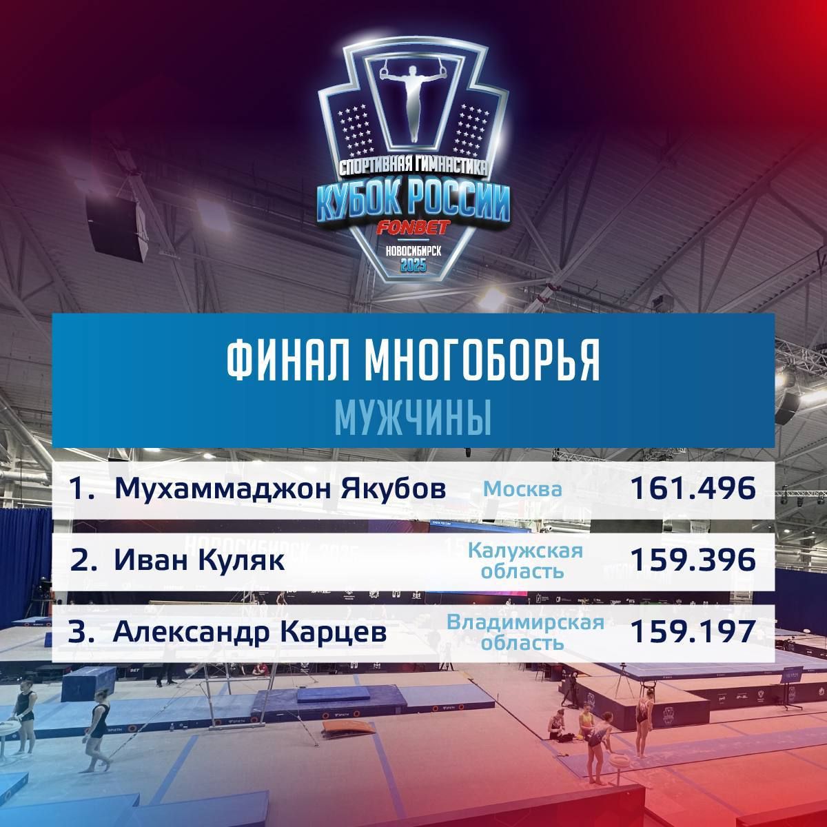 Владимирский гимнаст Александр Карцев завоевал бронзовую медаль в финале многоборья Владимирский гимнаст Александр Карцев завоевал бронзу в многоборье на Кубке России, набрав 159.197 баллов. Якубов Москва - 161.496, Куляк Калужская обл. - 159.396. ↗ Прислать новость Подписаться