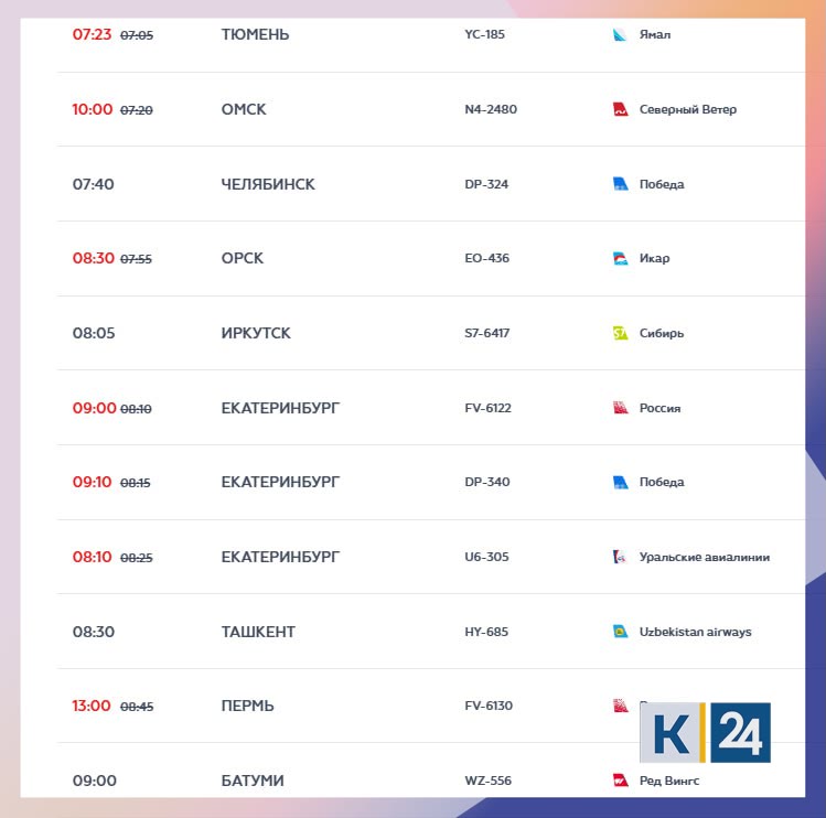 39 рейсов задерживаются из за непогоды в аэропорту Сочи 19 на вылет и 20 на прилет Также 2 рейса остаются на запасных аэропортах в связи с отдыхом экипажей Обстановка на аэровокзале спокойная скоплений пассажиров в терминале нет Аэропорт продолжает работать по фактической погоде Кубань 24 в MAX