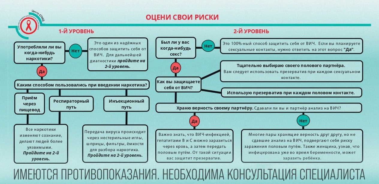 В Омске проводят бесплатное тестирование на ВИЧ  Жители региона могут пройти тестирование в поликлиниках по месту жительства, Центре СПИД или мобильных пунктах экспресс-тестирования. Медики рекомендуют сдать анализ всем, у кого хотя бы раз в жизни был незащищённый половой контакт. Процедура занимает минимум времени, а результат можно получить уже через 15-20 минут.  «Раннее выявление ВИЧ-инфекции значительно увеличивает шансы на успешное лечение. Тестирование поможет не только позаботиться о собственном здоровье, но и проявить ответственность за здоровье близких», — отмечают специалисты.  Важно помнить, что ВИЧ не передаётся через продукты питания, посуду, при пользовании общими бытовыми предметами или при обычных социальных контактах. Вирус может передаваться только через кровь, незащищённые половые контакты и от матери к ребёнку во время беременности.  Тестирование доступно в Центре СПИД на улицах 50 лет Профсоюзов, 119/1 и 20 лет РККА, 7. В центре также работает телефон доверия, по которому можно получить консультацию и всю необходимую информацию о процедуре.  Имеются противопоказания. Необходима консультация специалиста.  Также специалисты создали экспресс-тест, с помощью которого можно оценить риски заражения