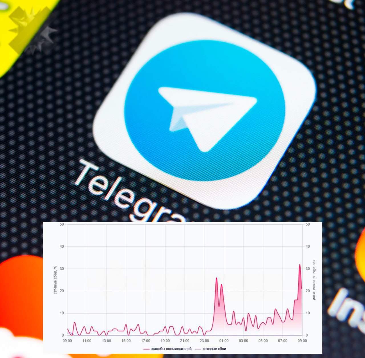 Telegram снова не работает Пользователи сообщают о неполадках в работе мессенджера не приходят сообщения а медиа зависают при загрузке У вас как   у меня всё летает телега снова решила отдохнуть НМШ