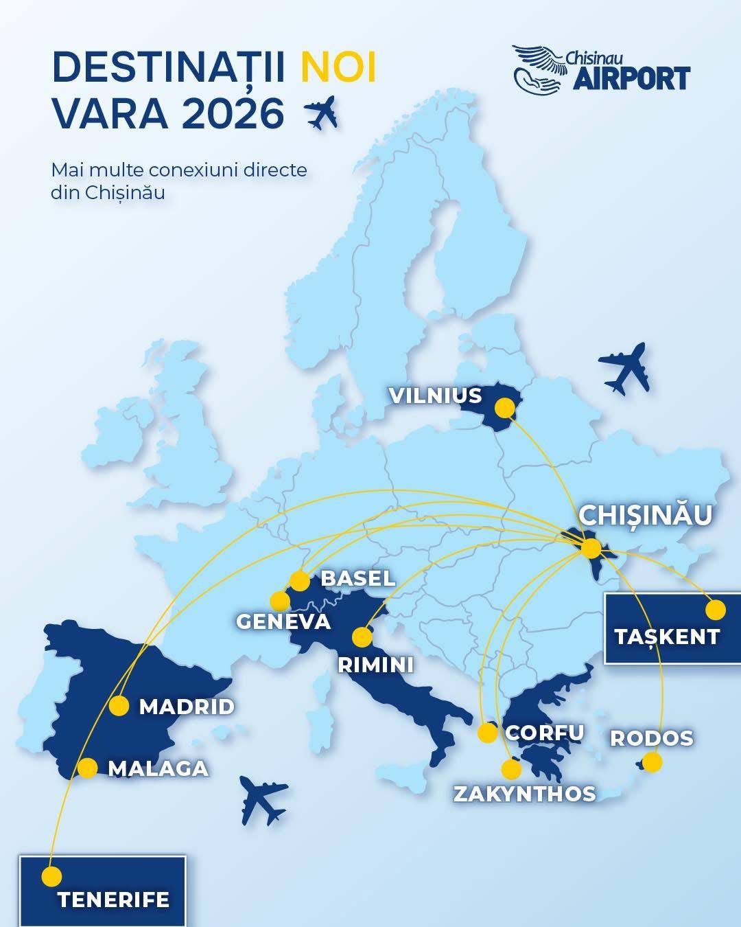 Международный аэропорт Кишинева уже готовится к лету и объявляет о запуске новых рейсов В летнем сезоне будут доступны полеты в Европу в Базель SkyUp Wizz Air Женеву FlyOne Мадрид SkyUp Малагу SkyUp FlyOne Римини SkyUp Wizz Air и Вильнюс airBaltic Для отдыха на море будут доступны рейсы на греческие острова Корфу и Закинф SkyUp Родос SkyUp Wizz Air а также на испанский Тенерифе SkyUp Также появится новый маршрут в Ташкент от FlyOne Запуск рейсов запланирован поэтапно в период с апреля по июнь