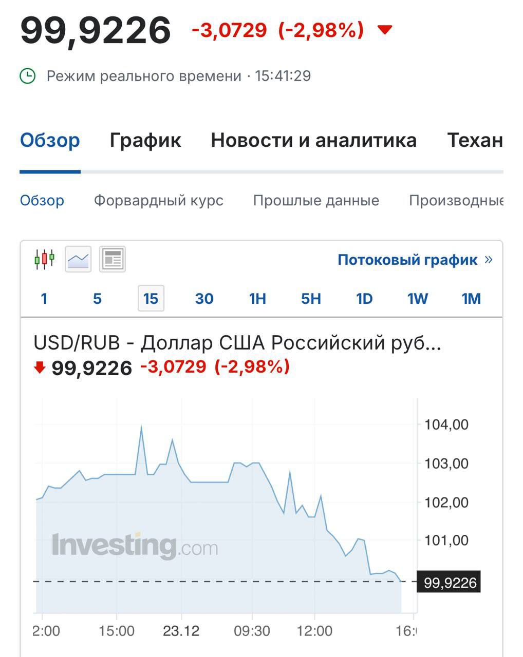 Доллар рухнул ниже ста рублей  Плавное восстановление поставок нефти и прогрев от Трампа на тему коллективного развития Арктики оперативно приносят свои плоды     -экономический Кракен!