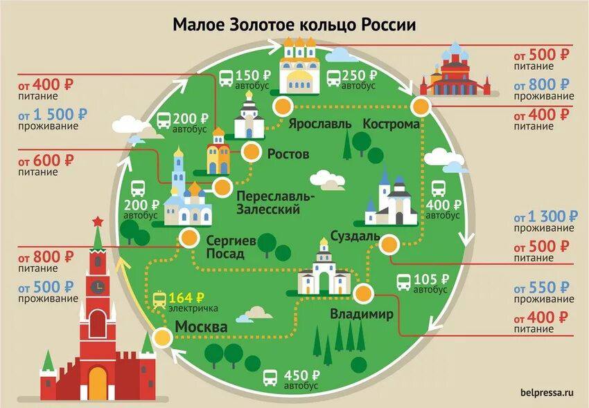 Из Петербурга запустят туристический поезд по Золотому кольцу С 20 февраля 2026 года РЖД отправит первый состав по маршруту Санкт Петербург Ярославль Кострома Владимир Санкт Петербург