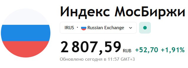 Новогодний подъем настроения индекс Мосбиржи преодолел отметку 2800 впервые с сентября Рынок демонстрирует уверенный рост после осеннего спада investing investing