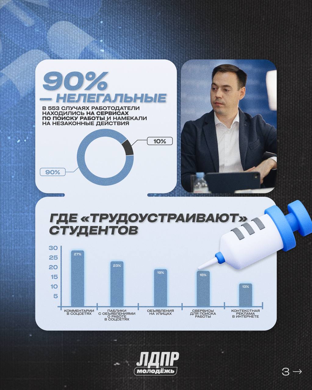 В тюрьму за 180 рублей: как молодёжь вовлекают в наркобизнес под видом «подработки» Вчера депутат Госдумы от ЛДПР Василина Кулиева, советник Председателя ЛДПР Дмитрий Шатунов и заместитель руководителя Всероссийской Молодёжи ЛДПР Марат Шипов представили в «Парламентской газете» итоги мониторинга вовлечения молодёжи в наркоторговлю, который мы запустили ко дню борьбы с наркоманией. В ходе мониторинга выяснилось, что из трёх тысяч объявлений в 79 регионах — 89% из них фактически предлагали работу в наркоторговле. Чаще всего такие предложения о «работе» появляются в соцсетях, уличных объявлениях и даже на официальных сервисах трудоустройства. «Работодатели» выстраивают целую систему эксплуатации: требуют залоги, используют финансовый шантаж, манипулируют обещаниями безопасности и подставляют исполнителей под уголовные статьи. Мы уже готовим законодательные инициативы для депутатов фракции ЛДПР, чтобы ужесточить ответственность организаторов наркосетей с учётом всех механизмов вовлечения в наркоторговлю. Главное — тщательно проверять вакансии и помнить: за «лёгкими деньгами» всегда стоят тяжёлые последствия.