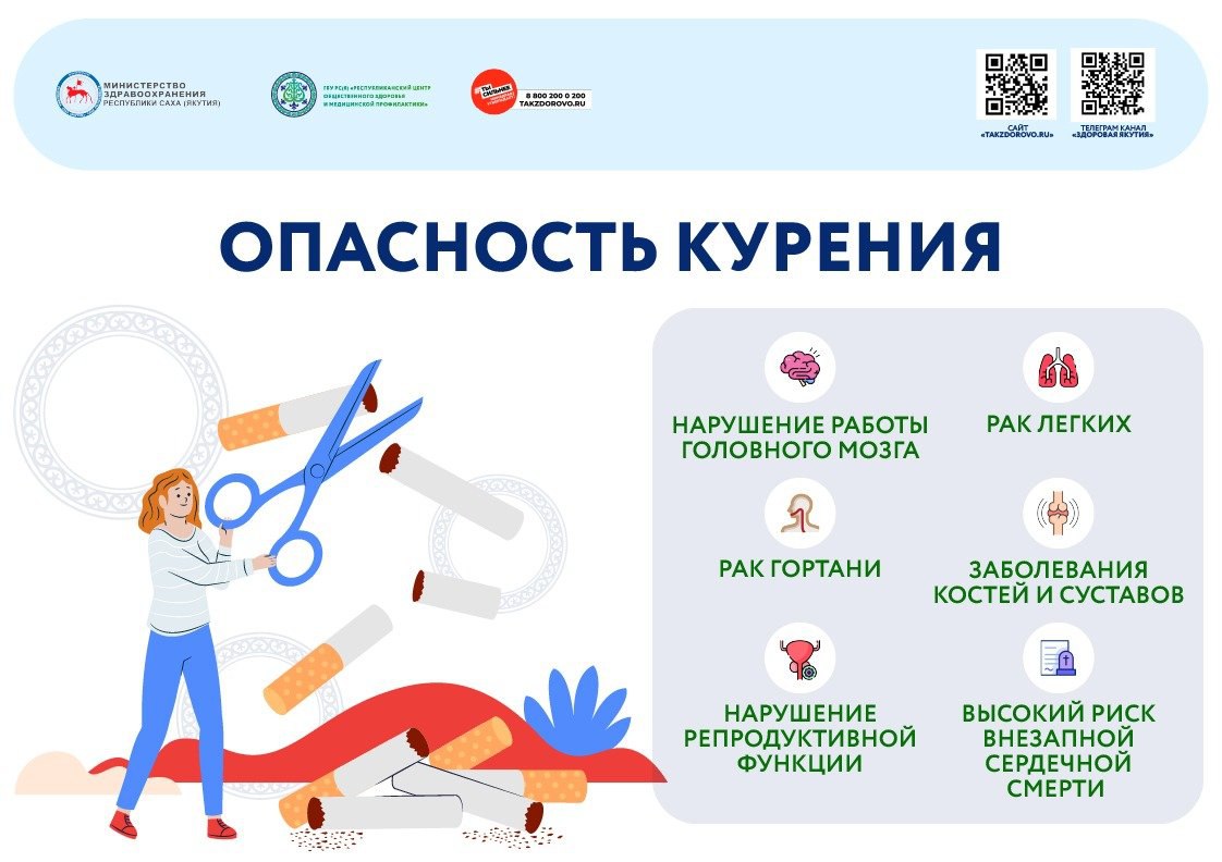 В Якутии началась Неделя отказа от табака С 26 по 30 мая началась неделя отказа от табака в честь Всемирного дня без табака. Как отмечают врачи, курение остаётся одной из самых основных причин смертности и заболеваний во всём мире. Согласно статистике, ежегодно в мире от болезней, вызванных табакокурением, умирает около 7 миллионов человек. В России около 300 000 смертей связывают со злоупотреблением сигаретами. Отказ от табака – это шаг к долгой, здоровой и активной жизни. Неделя направлена на привлечение внимания к проблеме табакокурения, повышение информированности о вреде табака для здоровья, формирование мотивации к отказу от употребления табачных и никотинсодержащих изделий и популяризации здорового образа жизни. В течение недели будут организованы мероприятия для информирования граждан о вреде курения: Участие медицинских специалистов в телепередачах, радио; Информационные и профилактические публикации в СМИ и в социальных сетях; Акция «Здоровая молодежь-сильная республика» 31 мая 2025 года с 12.00 до 15.00 ч. на площади Дружбы. А также другие акции, направленные к привлечению населения отказу от табака. Следите за анонсами! Помните! Неделя отказа от табака – это время, когда каждый может сделать важный шаг к здоровой от зависимости жизни.