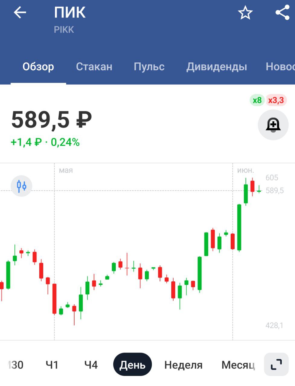 Объем ввода нового жилья в РФ может значительно сократиться в 2027 году, предупредил в интервью "России 24" вице-премьер Марат Хуснуллин. "Конечно, дальше я вижу серьезную, такую нехорошую тенденцию, что останавливаются новые проекты. Вот это означает, что в 2027 году не будет ввода жилья или будет значительно меньше. Это первый тревожный фактор". И какие предложения? Ещё больше льгот раздать?