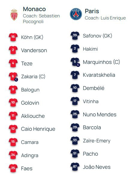 Российское дерби в рамках Лиги Чемпионов Сафонов и Головин выйдут в старте своих команд на первый матч 1 16 финала Монако принимает ПСЖ Начало в 23 00 по мск Следить за игрой онлайн можно будет тут    www liveresult ru football matches match1711242   Подпишись на Евро футбол в MAX