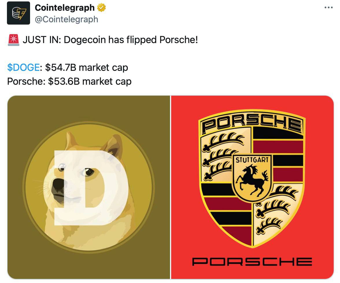 Криптовалюта Dogecoin превзошла Porsche по показателю рыночной капитализации. Эксперты в области финансов прогнозируют рост Dogecoin более чем на 1000%, опираясь на новые модели анализа технических графиков.