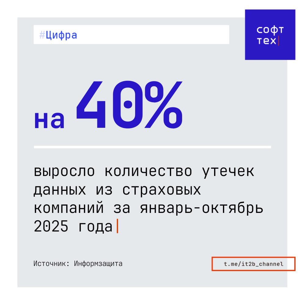 Хакеры штурмуют страховщиков По данным системного интегратора Информзащита за десять месяцев этого года доля страховщиков в утечках из компаний финсектора увеличилась на 3 4 п п и составила более 20 Для сравнения в 2022 году на страховой сегмент приходилось только 10 12 При этом растет и число утечек из страховых компаний примерно на 40 год к году В предыдущие годы их количество показывало рост на 20 30 ежегодно Всего по данным Ъ в этом году произошло 10 15 атак жертвами которых стали крупные страховщики и это только минимальные оценки не все компании открыто рассказывают о своих утечках   СофтТех