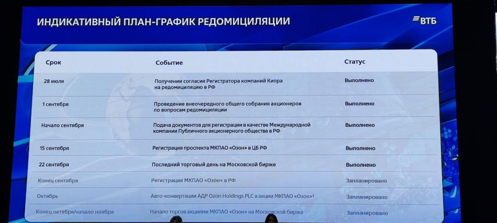 Замира Юлдашева руководитель IR компании Ozon на инвестиционном форуме ВТБ Россия зовёт Ozon пока не планирует IPO Ozon банка Торги акциями МКПАО Озон начнутся в конце октября начале ноября Е коммерс и финтех основные направления развития компании Решения по выплате дивидендов пока не было Мы намерены снижать кредитную нагрузку сейчас долговая нагрузка очень комфортная Запустили приложение Ozon Job для найма синих воротничков У нас доля рынка 26     smartlab news i 164605 OZON