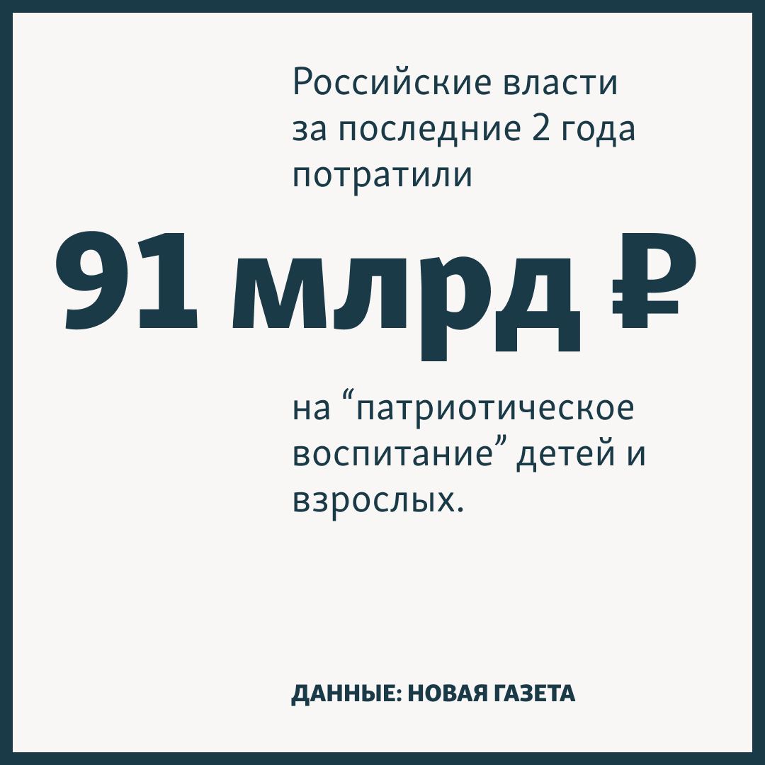 91 миллиард рублей потратили в России на "патриотические" акции.  Рассказываем только про некоторые траты с начала вторжения российских военных в Украину.    Организации по военно-патриотическому воспитанию детей и молодежи потратили не менее 700 млн рублей только на питание воспитанников, хозяйственные нужды, закупку флагов и прочей атрибутики.   Немалая часть закупок связана с молодежной правительственной организацией "Юнармия". Так, ненецкий центр военно-патриотического воспитания закупил формы, атрибутики и беретов для детей почти на 600 тысяч рублей.    В Калининграде за 2,2 млн купили 75 массогабаритных макетов автомата Калашникова.   Там же 2 млн потратили на оборудование для военно-тактической игры, имитирующей военные действия, столько же — на учебные патроны и светошумовые гранаты.   Госучреждения в разных регионах активно проводят военизированные мероприятия для взрослых — журналисты "Новой газеты" нашли не менее 904 таких закупок на 1,3 млрд рублей.