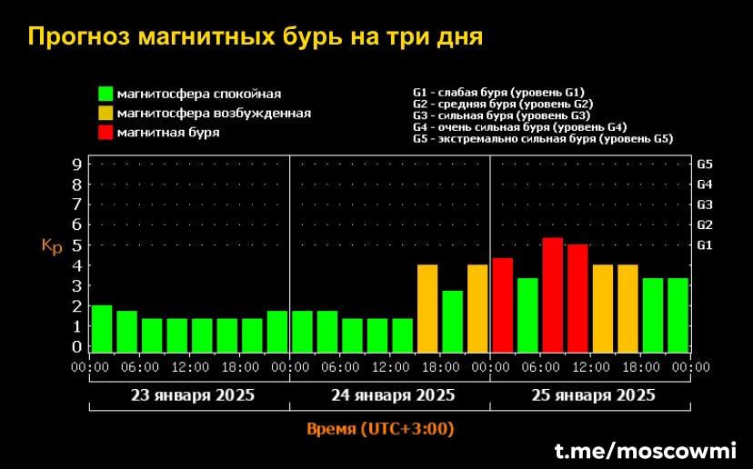 ‍  Сильная магнитная буря начнется на Земле завтра и станет ещё мощнее в субботу.