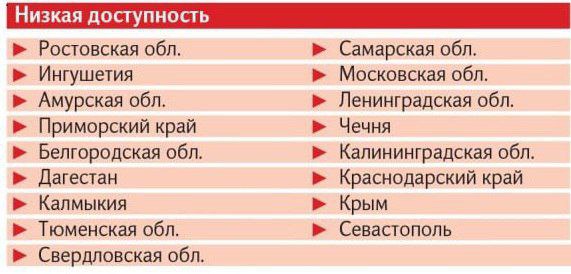 В 41 регионе России семьи со средним доходом не могут позволить себе семейную ипотеку на покупку квартиры площадью 50 квадратов подсчитали эксперты Ипотека с господдержкой оказалась наиболее доступна в северных и дальневосточных регионах с высокими зарплатами Чукотка ХМАО ЯНАО НАО и Магаданская область в регионах с хорошим соотношением зарплат и цен на жилье Забайкальский край Иркутская область и Якутия в регионах с особыми экономическими условиями Сахалин и Камчатка Средняя доступность ипотеки кредит доступен для семей со средним доходом хотя ипотечные платежи и составляют существенную часть бюджета 35 регионов Пограничная выплаты за ипотеку больше 30 от дохода 24 региона в том числе Москва Татарстан и Хабаровский край Низкая семьи не могут позволить себе ипотеку даже с господдержкой 17 регионов Причины такого положения дел эксперты видят в ограничении суммы кредитов дисбалансе цен на жилье и средних доходов семей Среди регионов где цены на жилье высоки по отношению к зарплатам Краснодарский край Калининградская область Крым Ссылка на наш канал Подписаться на Magadan Live в Макс