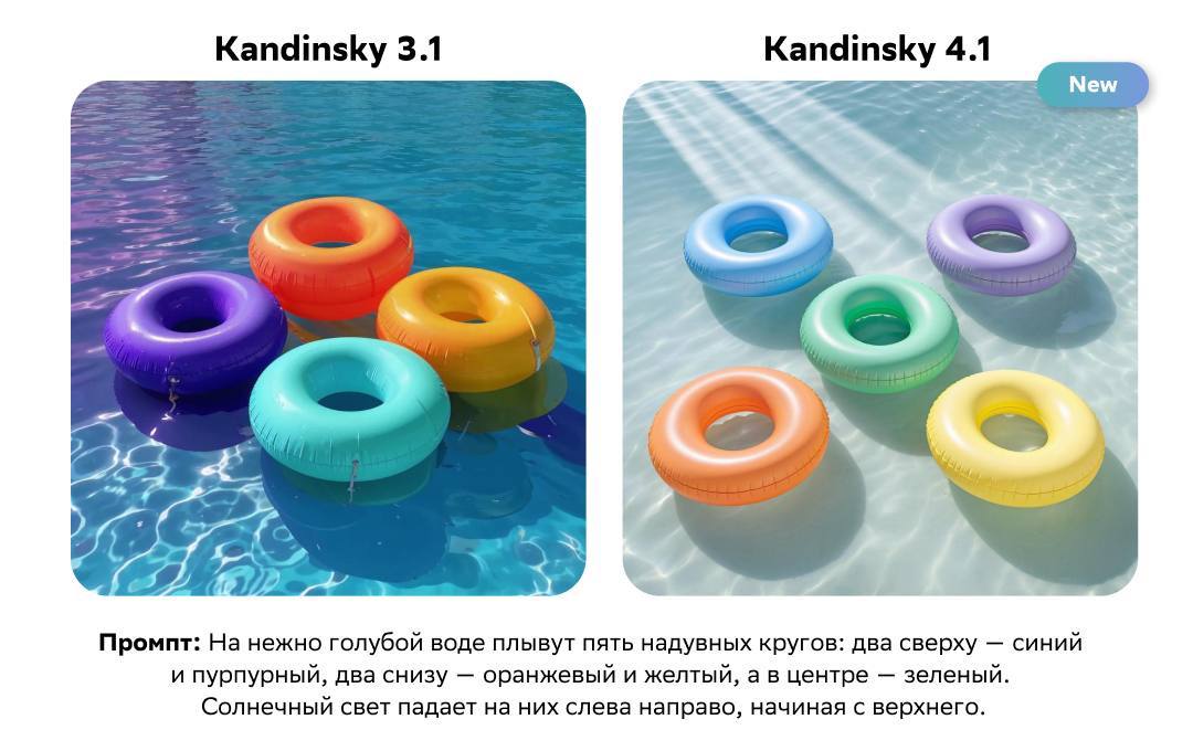 Сбер прокачал Kandinsky: что нового?  Сбер представил обновлённую версию генератора изображений — Kandinsky 4.1 Image, которая получила значительные улучшения!   Погнали смотреть, что изменилось   • Новая архитектура: вместо традиционной U-Net используется диффузионный трансформер  DiT   [если по-русски — это даёт улучшенные результаты при увеличении вычислительных мощностей]  • Участие профессиональных художников: ~100 специалистов вручную отбирали лучшие изображения для обучения модели  • Ускорение генерации: генерирует изображения в 4 раза быстрее без потери качества  • Улучшенное понимание: точнее интерпретирует текстовые запросы и может генерировать надписи на английском языке  • Фокус на русском культурном контексте: модель лучше понимает особенности традиций при создании изображений    В сравнении с конкурентами, Kandinsky 4.1 показала превосходство в большинстве категорий  см. скрин   Обновлённый генератор уже доступен как в Telegram-ботах, так и на сайте giga.chat или в VK-боте Kandinsky  Уже опробовали? Как вам?