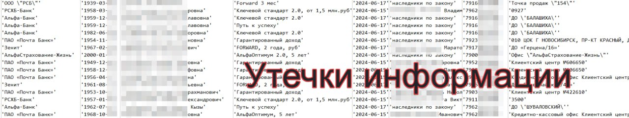 Хакерская группировка «Silent Crow», которая ранее заявила о взломе Росреестра и выложила данные официального представительства «Киа Россия и СНГ», вчера объявила о взломе компании «АльфаСтрахование-Жизнь».  В качестве доказательства в свободный доступ были выложены фрагменты дампов предположительно из lifepoint.club - портала для сотрудников.  В предоставленном на анализ полном дампе содержится 173 тыс. уникальных адресов эл. почты и 484 тыс. уникальных номеров телефонов.  Данные датируются 15.06.2024.