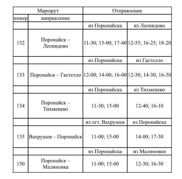 Движение автобусов планируют ограничить на юге Сахалина  С 20:00 27 ноября на острове планируют ограничить движение общественного пассажирского транспорта по двум направлениям. Причина — обледенение трассы из-за неблагоприятных погодных условий. Как стало известно astv.ru, ограничения коснутся:   трассы "Южно-Сахалинск — Оха" на участке с 28 по 128 км  трассы Арсентьевка — Ильинское с 0 по 15 км   О снятии ограничений сообщат дополнительно.  В Поронайском районе сообщили, что 28 ноября вводят ограничения по пригородным маршрутам. Это связано с сильными осадками в виде дождя и мокрого снега, а также с образованием гололёда на дорогах. До 11:00 отменяются:   № 132 "Поронайск – Леонидово"  № 133 "Поронайск – Гастелло"  № 134 "Поронайск – Тихменево"  № 135 "Вахрушев – Поронайск"  № 150 "Поронайск – Малиновка"   Движение автобусов по городским маршрутам будет осуществляться по погодным условиям. Расписание движения пригородных автобусов после 11:00 28 ноября — в карточке.    Прислать новость   Подписывайся на «АСТВ.ру»