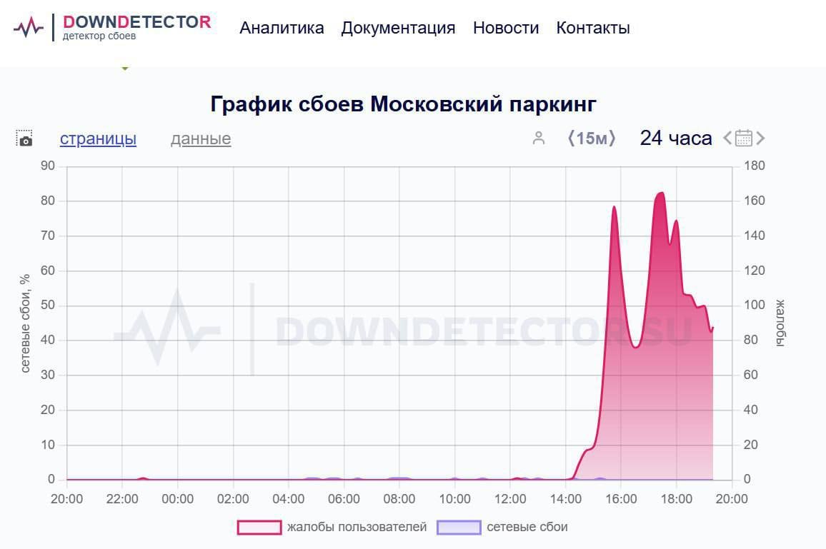 Москвичи жалуются на сбой в приложении «Парковки Москвы».  Пользователи не могут оплатить стоянку автомобилей.