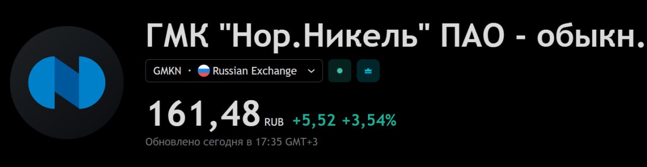 Норникель подвёл итоги 2025 года Чистая прибыль компании увеличилась на 26 достигнув суммы 2 47 млрд Основные показатели Выручка поднялась на 10 Показатель EBITDA вырос на 9 Уровень рентабельности по EBITDA остался стабильным 41 Свободный денежный поток FCF увеличился на 88 составив 3 4 млрд ГМКНорникель Финансоваяотчётность investing investing