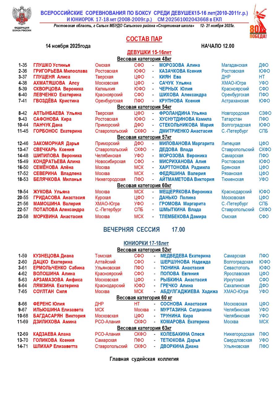 Состав пар на второй день Всероссийских соревнований по боксу среди девушек 15 16 лет и юниорок 17 18 лет Завтра на ринг выйдут Дневная сессия начало в 12 00 Анастасия Дмитриенко до 54 кг 14 пара Маргарита Громова до 60 кг 21 пара Александра Потапова до 60 кг 22 пара