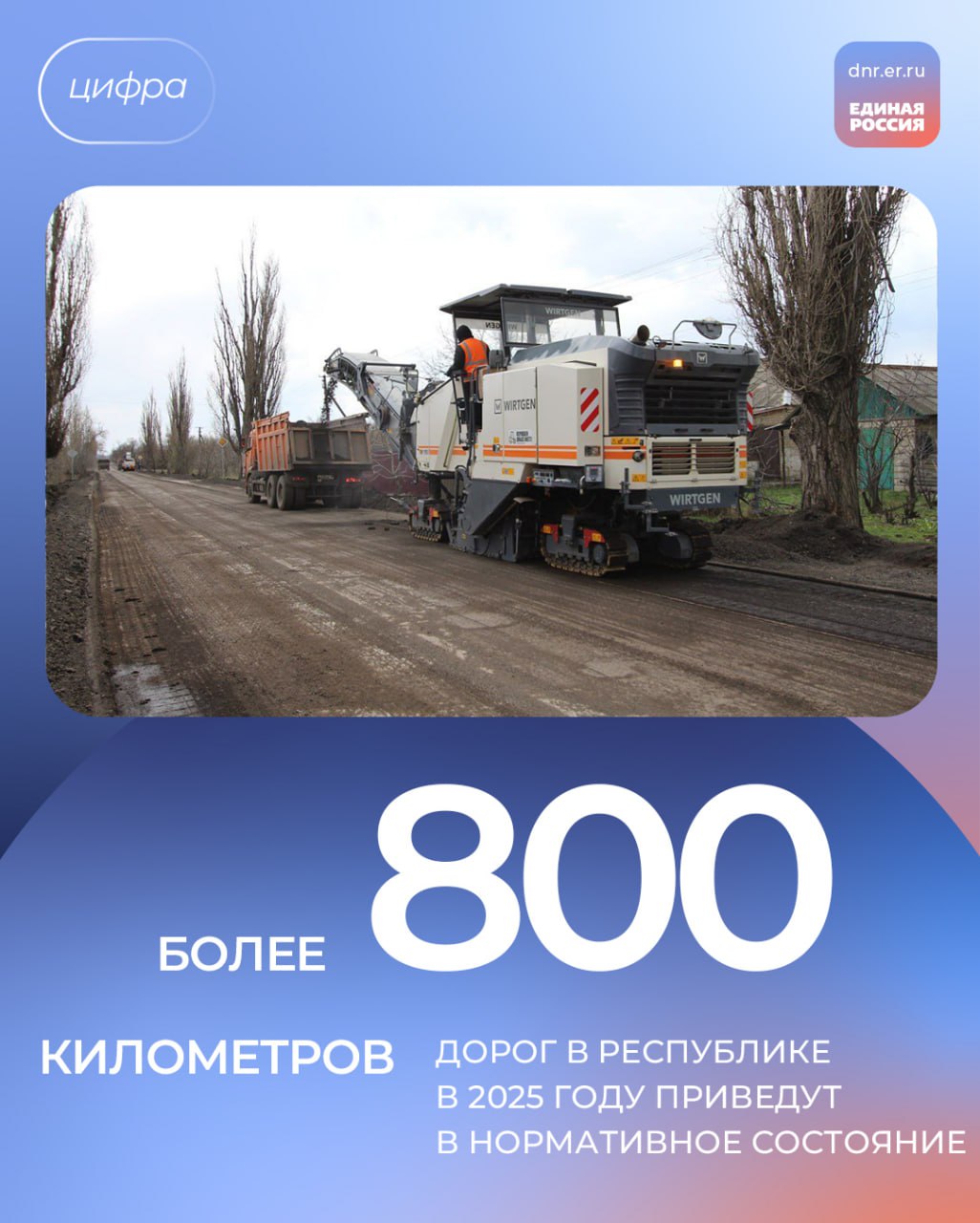 С декабря почти вдвое увеличили объемы восстановления дорог Республики: в 2025 году приведем в нормативное состояние более 800 километров! «Это стало возможным благодаря вниманию лично Президента и федерального Правительства к работе по возрождению Донбасса. Несмотря на непростую экономическую ситуацию, планы восстановления пересматриваем только в сторону увеличения», - сообщил в своем тг-канале Денис Пушилин, Главы ДНР, секретарь Донецкого регионального отделения Единой России. #ЕРДНР #ВозпождаемДонбассВместе #НароднаяПрограммаЕР #ЕдинаяРоссия !