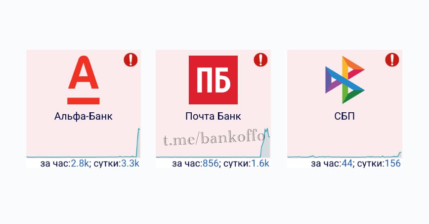 СБП Альфа Банк и Почта Банк рухнули У россиян массово не проходит оплата не открываются приложения или не переводятся деньги bankoffo