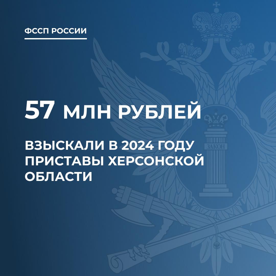 Более 57 млн рублей взыскали в 2024 году херсонские приставы  Судебные приставы-исполнители Херсонской области взыскали в 2024 году в бюджет государства более 57 млн рублей фискальных платежей и алиментов. Около 65% из них относятся к налогам, сборам, госпошлинам, административным штрафам, сообщили в Федеральной службе судебных приставов.  «Временное ограничение на пользование спецправом является самой эффективной мерой воздействия на неплательщика, как правило, должник находит деньги быстро, и оплачивает задолженность в полном объеме, чтобы не остаться без автомобиля»,- отметили в ФССП России.  Также среди эффективных мер воздействия на должников в ведомстве отметили:  · запрет на транспортное средство — 9,2% от общего числа задолженностей  · взыскание денежных средств — 8%  · взыскание заработной платы — 2%  #Происшествия